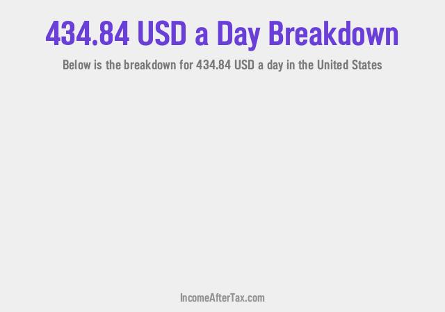 How much is $434.84 a Day After Tax in the United States?