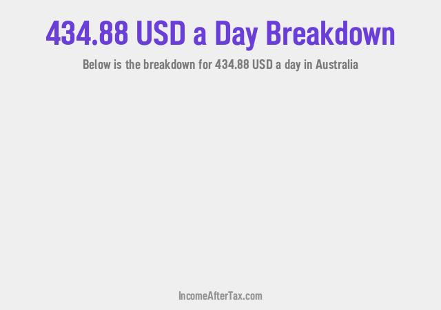 How much is $434.88 a Day After Tax in Australia?