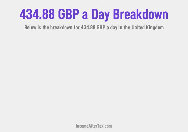 How much is £434.88 a Day After Tax in the United Kingdom?