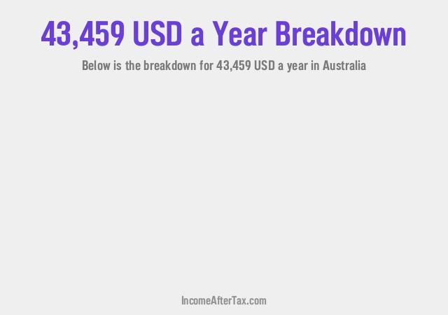 How much is $43,459 a Year After Tax in Australia?