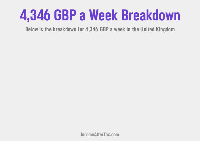 How much is £4,346 a Week After Tax in the United Kingdom?