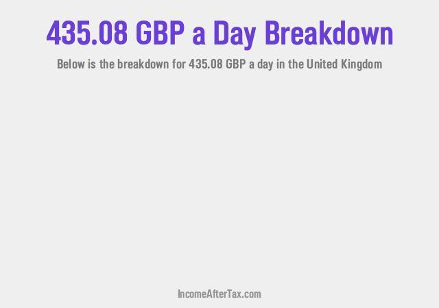 How much is £435.08 a Day After Tax in the United Kingdom?