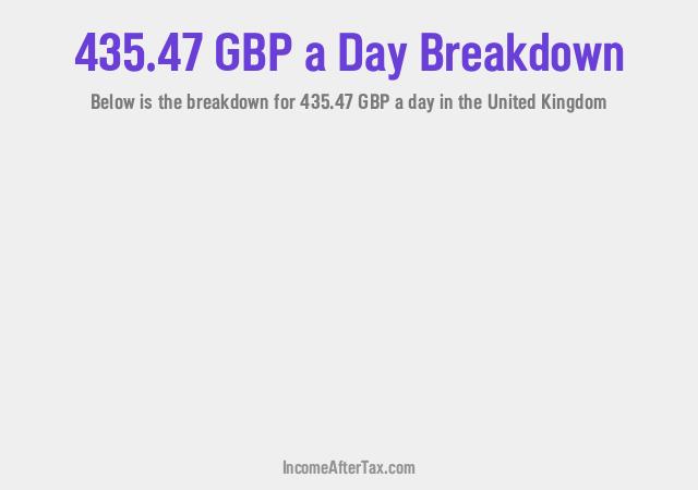 How much is £435.47 a Day After Tax in the United Kingdom?