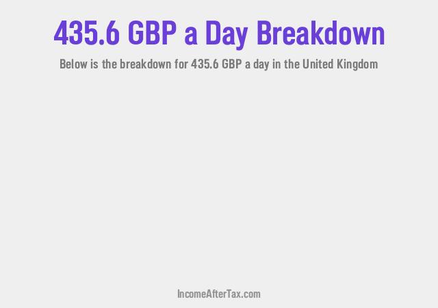 How much is £435.6 a Day After Tax in the United Kingdom?