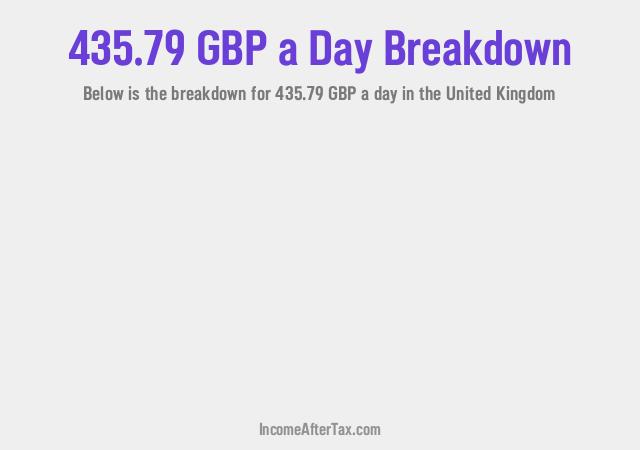How much is £435.79 a Day After Tax in the United Kingdom?