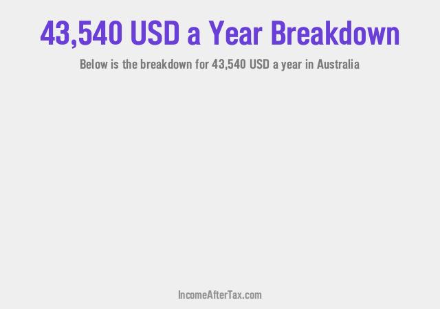 How much is $43,540 a Year After Tax in Australia?