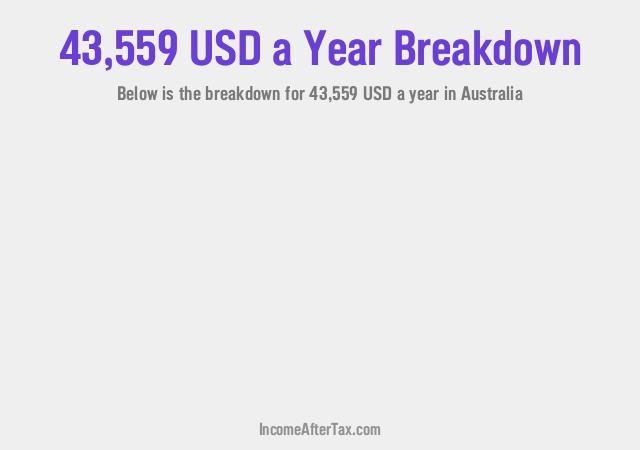 How much is $43,559 a Year After Tax in Australia?