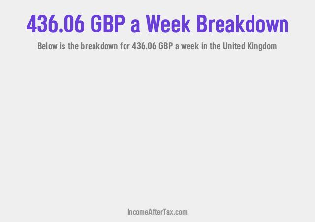 How much is £436.06 a Week After Tax in the United Kingdom?