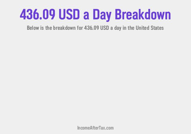 How much is $436.09 a Day After Tax in the United States?