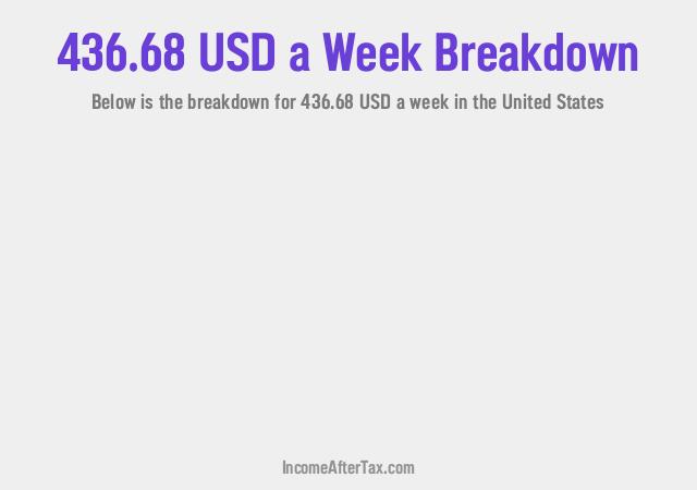 How much is $436.68 a Week After Tax in the United States?