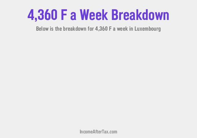 How much is F4,360 a Week After Tax in Luxembourg?