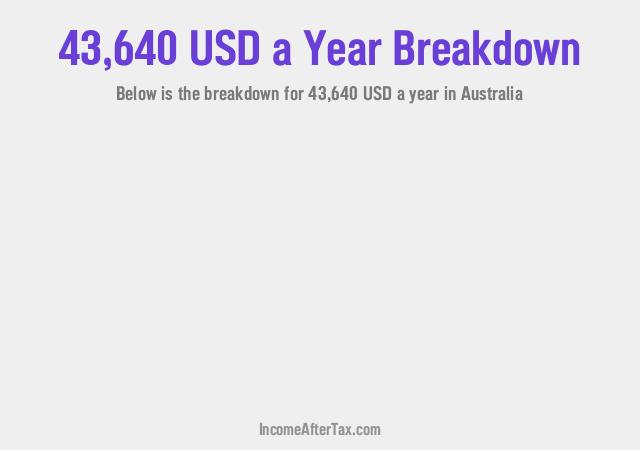 How much is $43,640 a Year After Tax in Australia?