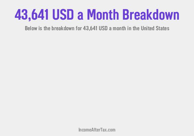 How much is $43,641 a Month After Tax in the United States?