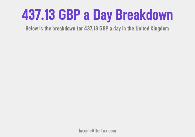 How much is £437.13 a Day After Tax in the United Kingdom?