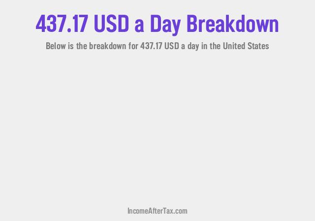 How much is $437.17 a Day After Tax in the United States?