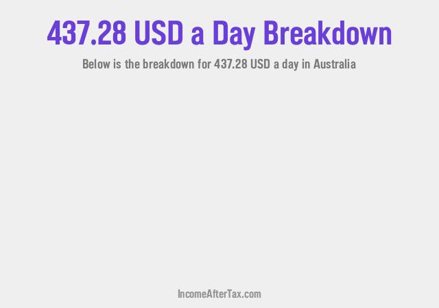 How much is $437.28 a Day After Tax in Australia?