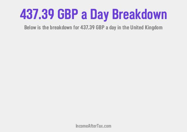 How much is £437.39 a Day After Tax in the United Kingdom?