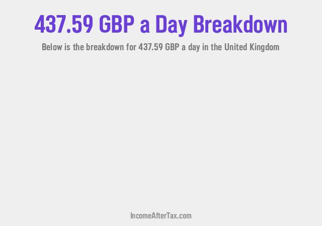 How much is £437.59 a Day After Tax in the United Kingdom?