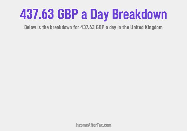 How much is £437.63 a Day After Tax in the United Kingdom?