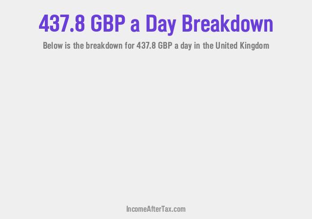 How much is £437.8 a Day After Tax in the United Kingdom?