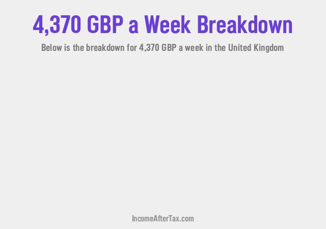 £4,370 a Week After Tax in the United Kingdom Breakdown