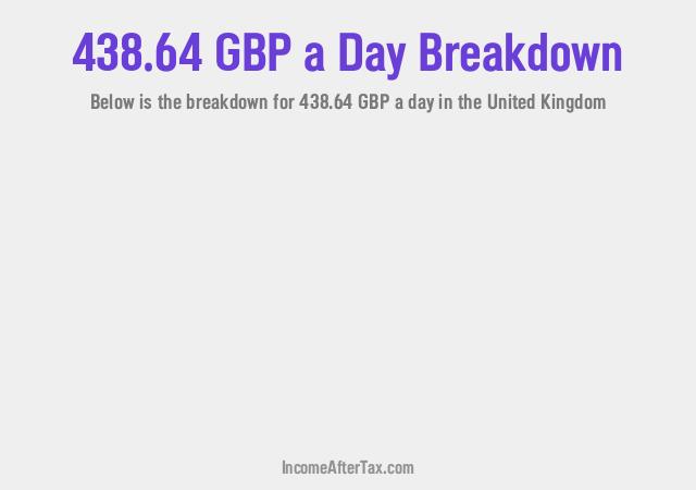 How much is £438.64 a Day After Tax in the United Kingdom?