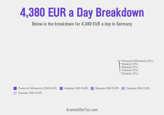 €4,380 a Day After Tax in Germany Breakdown