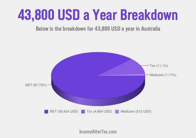 How much is $43,800 a Year After Tax in Australia?