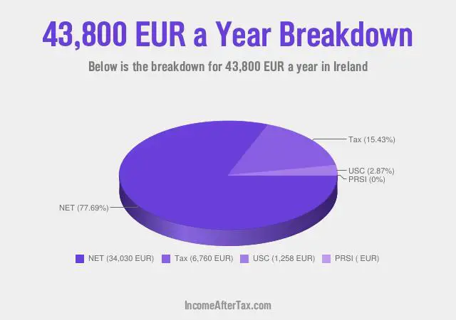 How much is €43,800 a Year After Tax in Ireland?