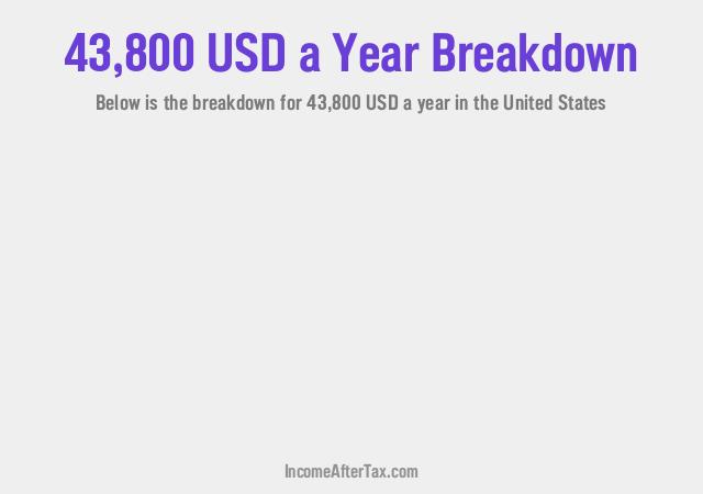 $43,800 a Year After Tax in the United States Breakdown
