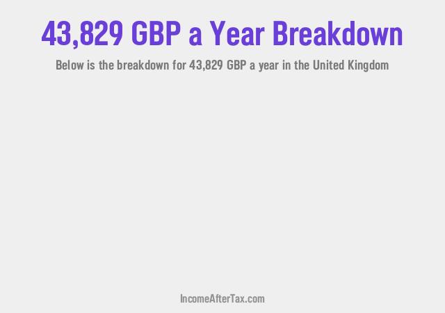 How much is £43,829 a Year After Tax in the United Kingdom?