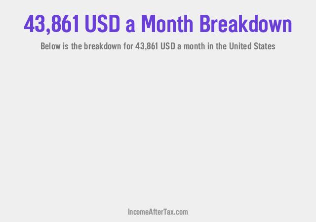 How much is $43,861 a Month After Tax in the United States?