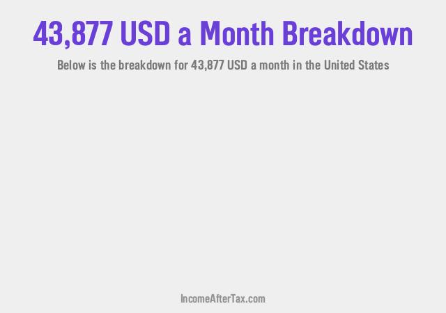 How much is $43,877 a Month After Tax in the United States?