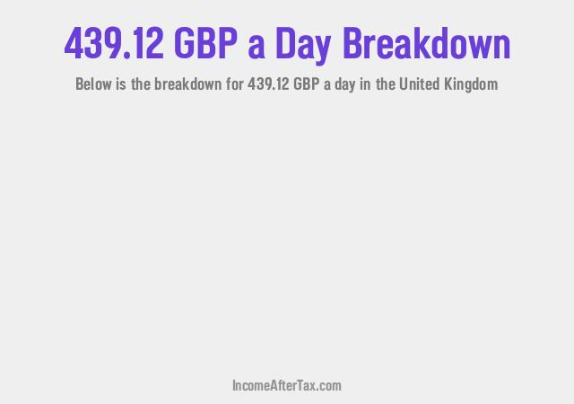 How much is £439.12 a Day After Tax in the United Kingdom?