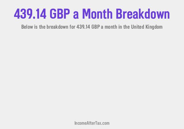 How much is £439.14 a Month After Tax in the United Kingdom?