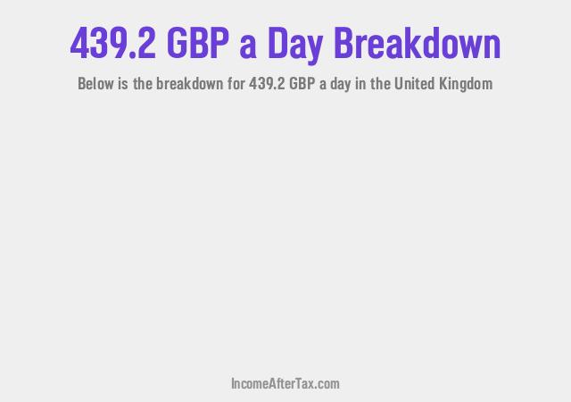 How much is £439.2 a Day After Tax in the United Kingdom?