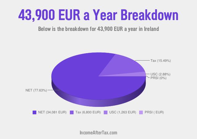 How much is €43,900 a Year After Tax in Ireland?