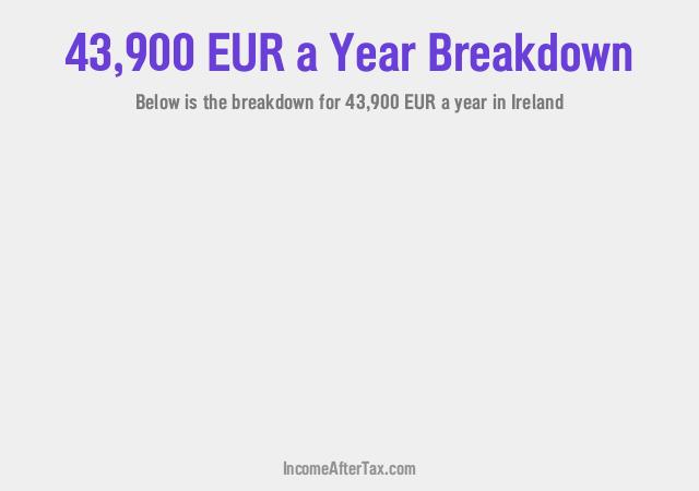 €43,900 a Year After Tax in Ireland Breakdown