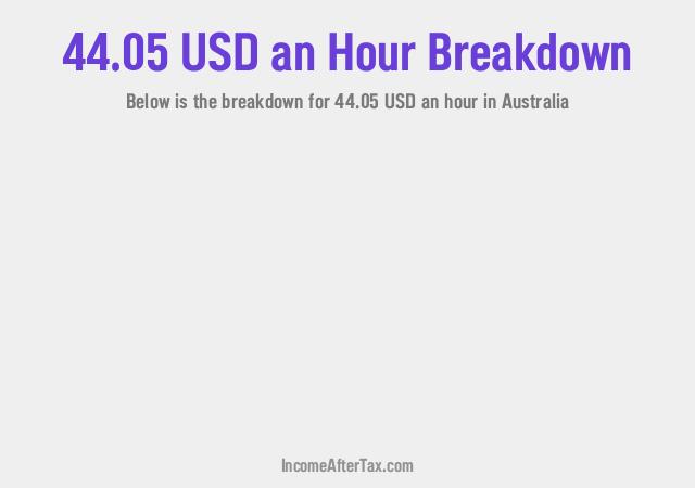 How much is $44.05 an Hour After Tax in Australia?