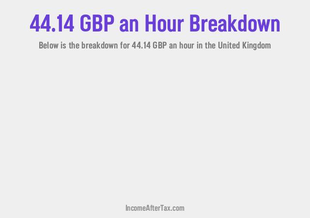 How much is £44.14 an Hour After Tax in the United Kingdom?