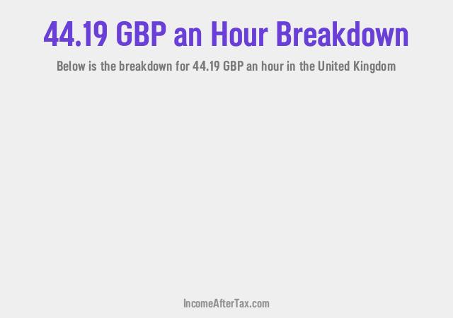 How much is £44.19 an Hour After Tax in the United Kingdom?