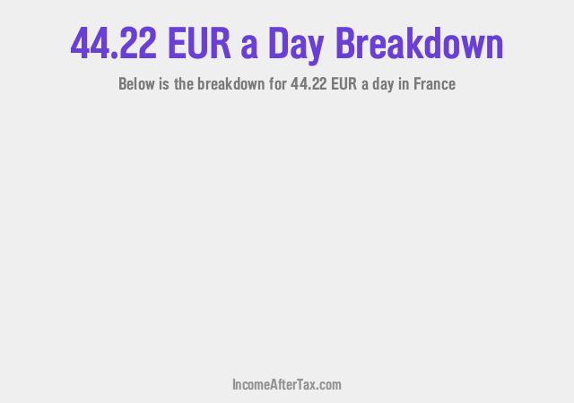 How much is €44.22 a Day After Tax in France?