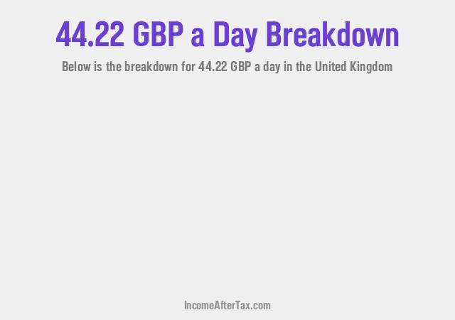 How much is £44.22 a Day After Tax in the United Kingdom?