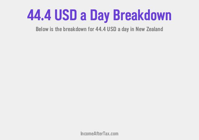How much is $44.4 a Day After Tax in New Zealand?
