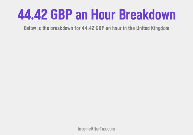 How much is £44.42 an Hour After Tax in the United Kingdom?