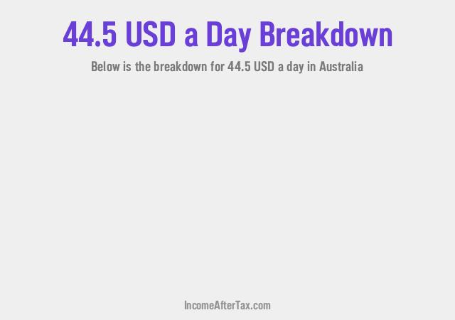How much is $44.5 a Day After Tax in Australia?