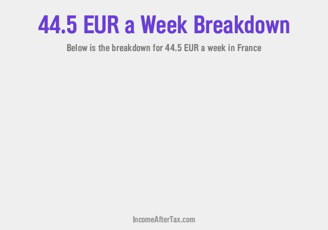 How much is €44.5 a Week After Tax in France?