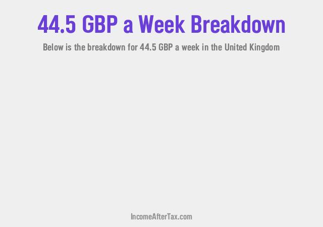 How much is £44.5 a Week After Tax in the United Kingdom?