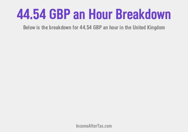 How much is £44.54 an Hour After Tax in the United Kingdom?