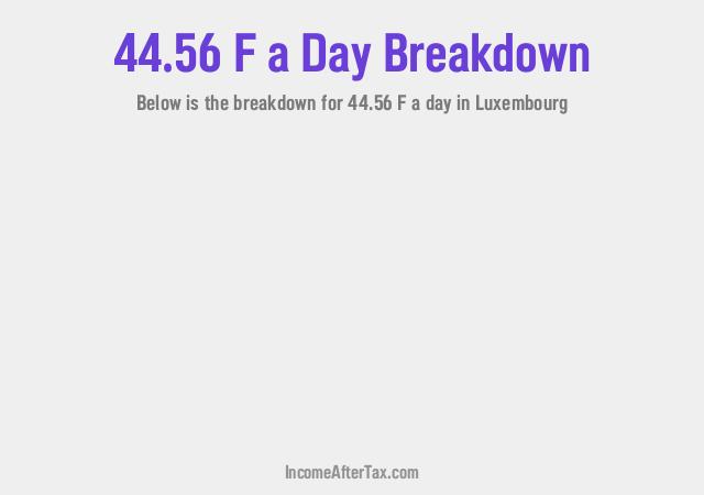 How much is F44.56 a Day After Tax in Luxembourg?